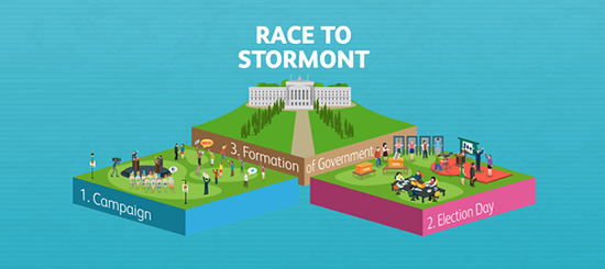 Race to Stormont 