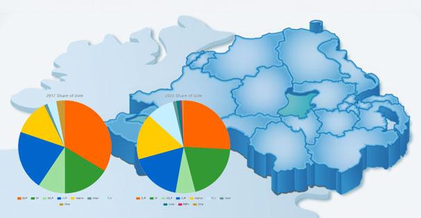 Share of the Vote